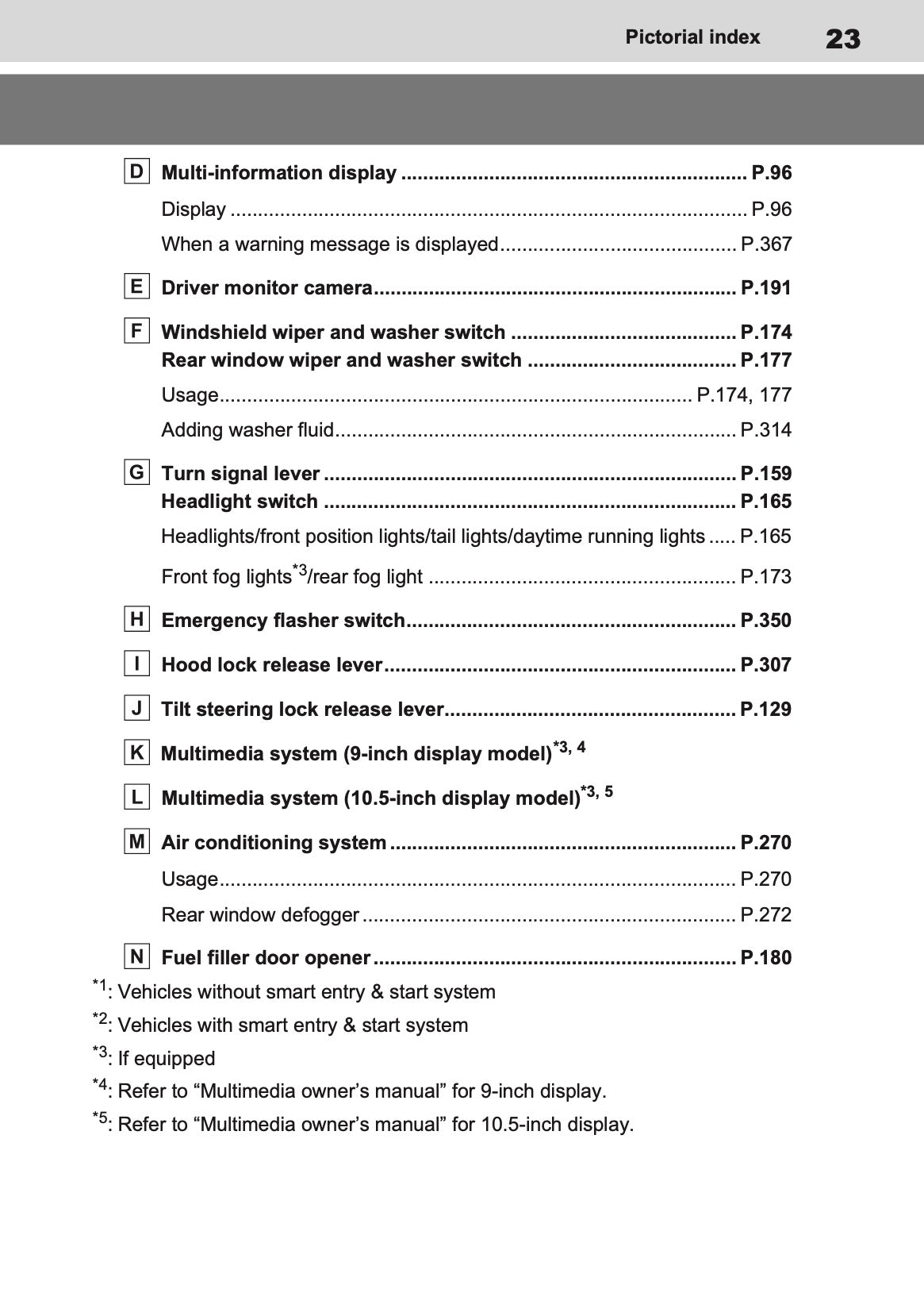 2025-2026 Toyota Aygo X Owner's Manual | English