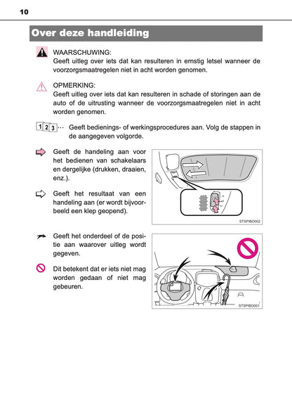 2020-2021 Toyota Aygo Gebruikershandleiding | Nederlands