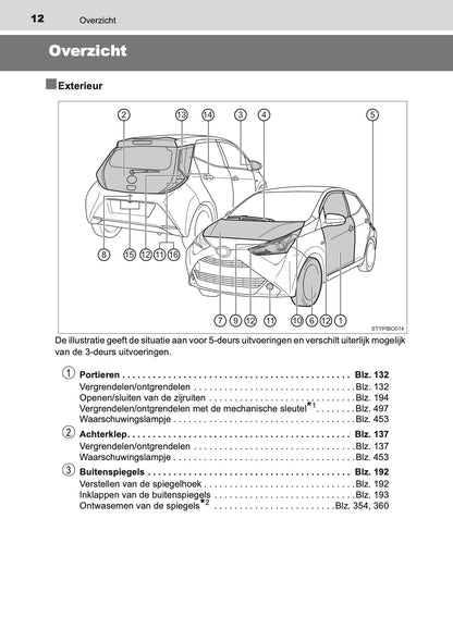 2020-2021 Toyota Aygo Gebruikershandleiding | Nederlands