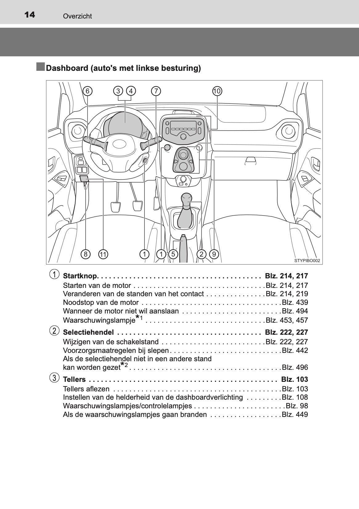 2020-2021 Toyota Aygo Gebruikershandleiding | Nederlands