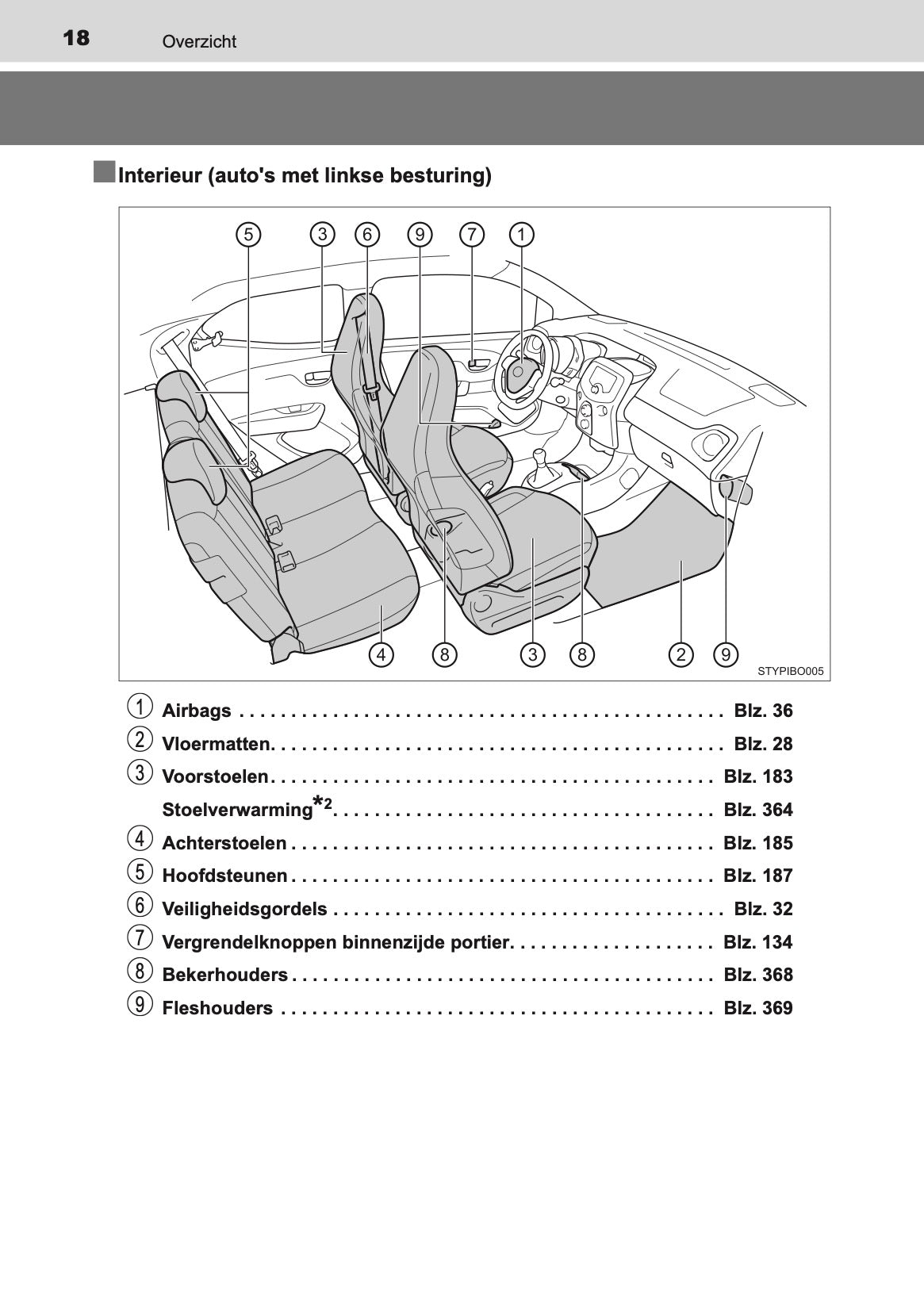 2020-2021 Toyota Aygo Gebruikershandleiding | Nederlands
