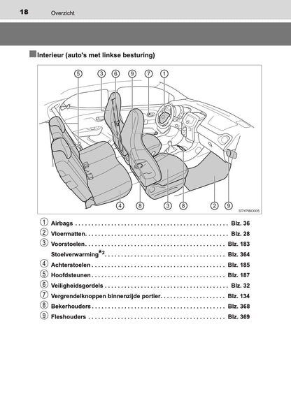2020-2021 Toyota Aygo Gebruikershandleiding | Nederlands