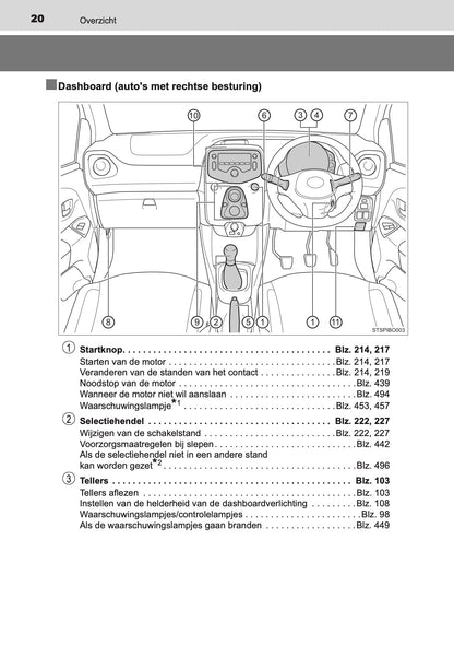 2020-2021 Toyota Aygo Gebruikershandleiding | Nederlands
