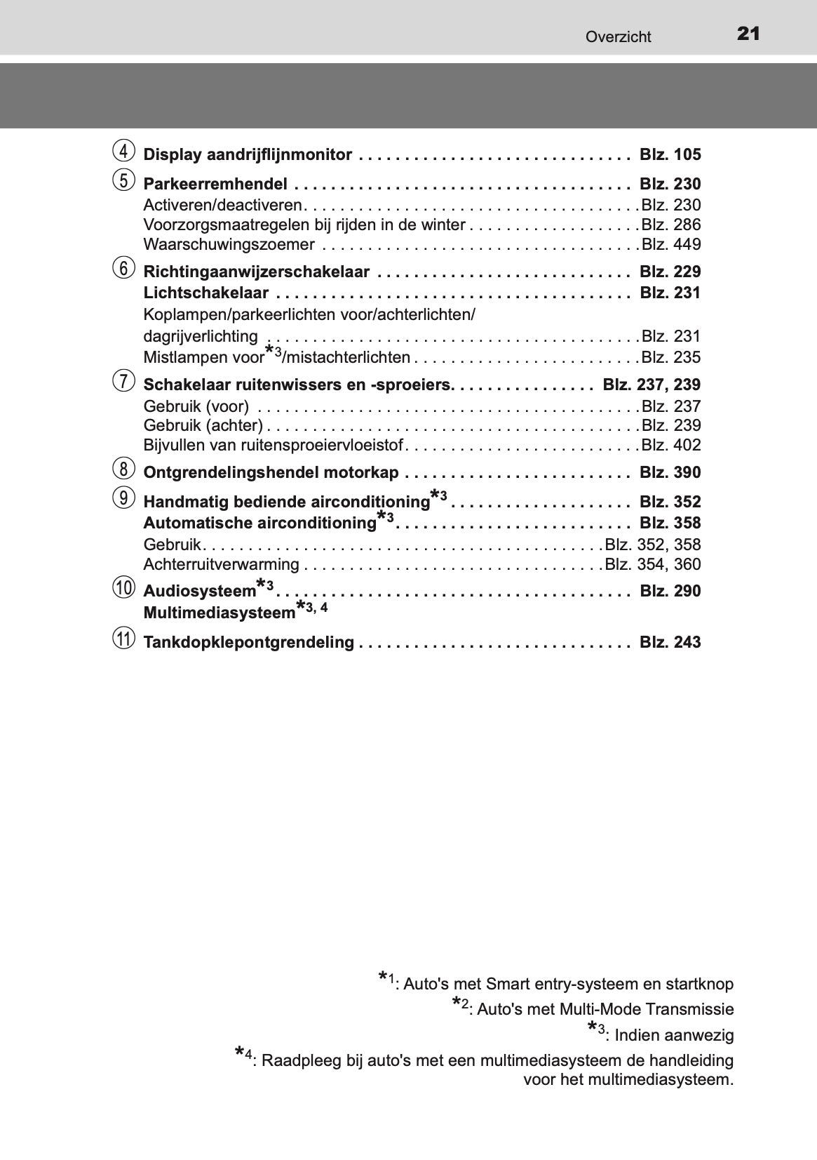 2020-2021 Toyota Aygo Gebruikershandleiding | Nederlands