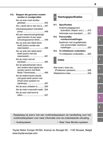 2020-2021 Toyota Aygo Gebruikershandleiding | Nederlands