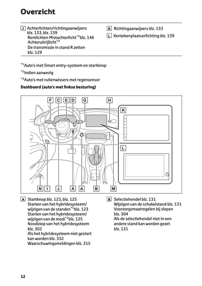 2025-2026 Toyota Aygo X Owner's Manual | Dutch