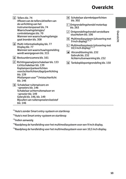2025-2026 Toyota Aygo X Owner's Manual | Dutch