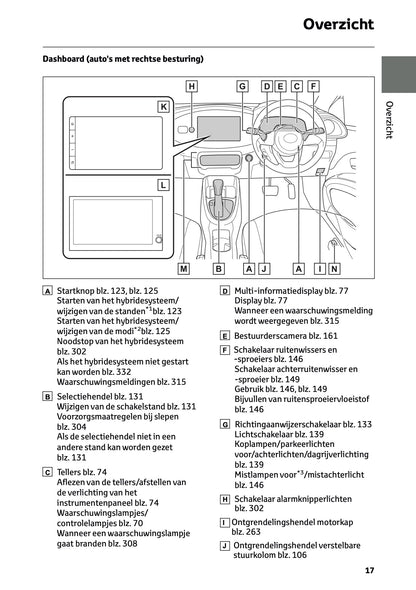 2025-2026 Toyota Aygo X Owner's Manual | Dutch