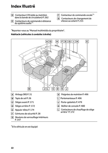 2025 Toyota bZ4X Owner's Manual | French
