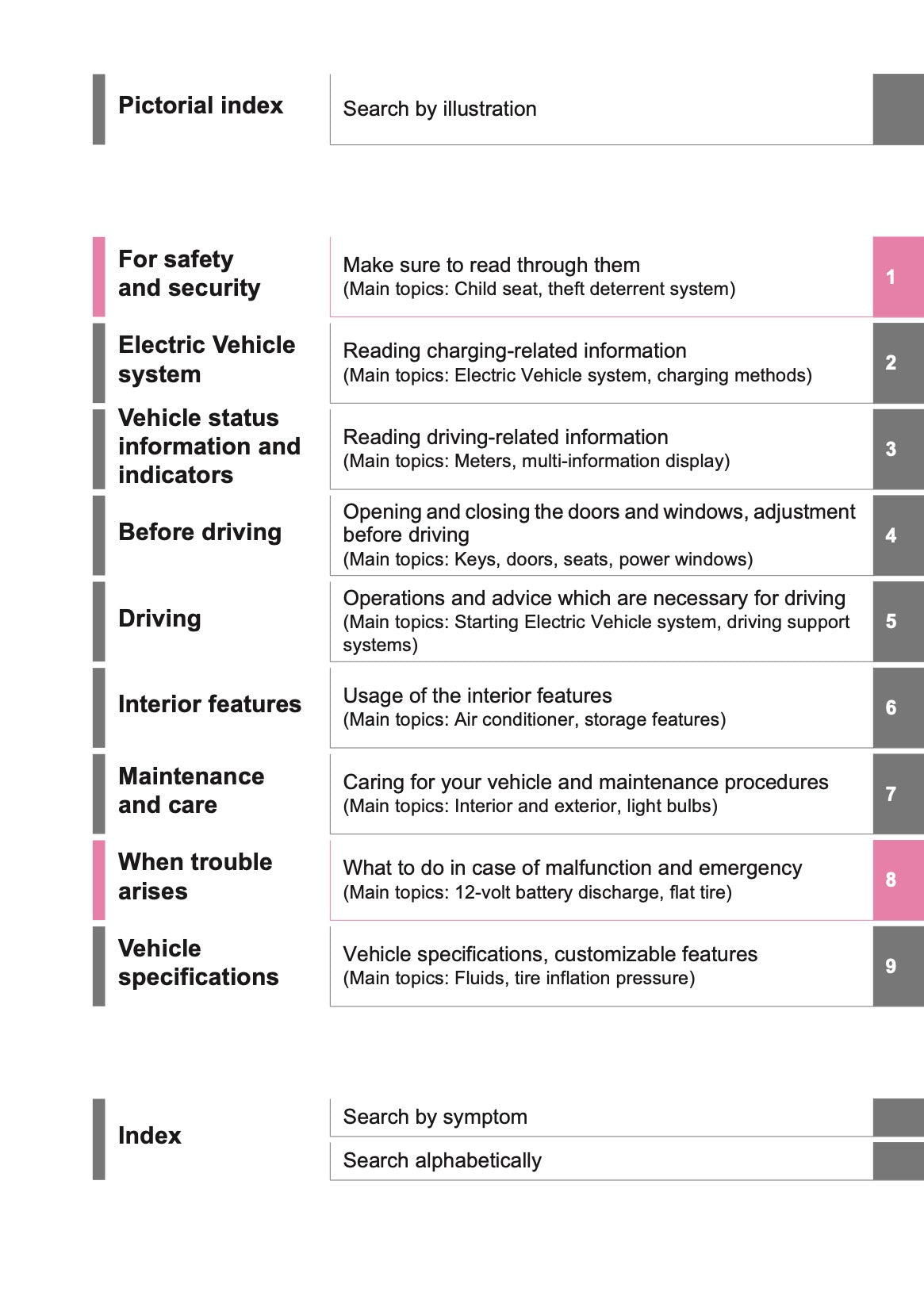 2025 Toyota bZ4X Owner's Manual | English