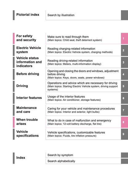 2025 Toyota bZ4X Owner's Manual | English