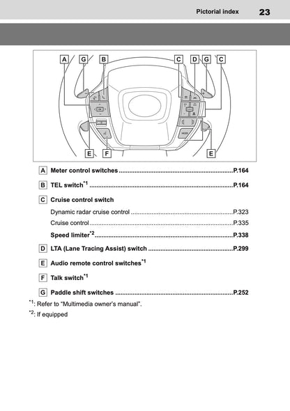 2025 Toyota bZ4X Owner's Manual | English