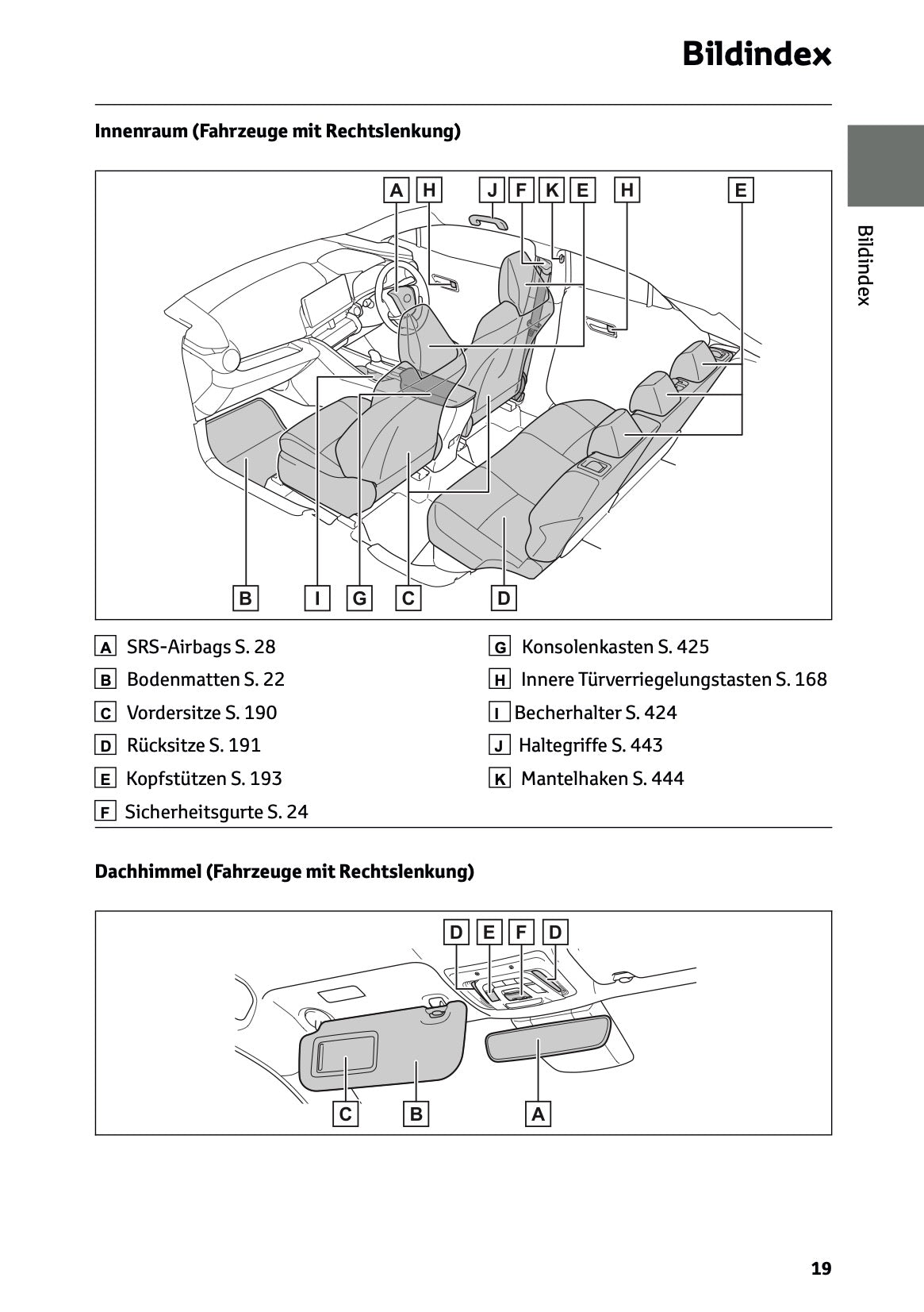 2025-2026 Toyota C-HR Plug-in-Hybrid Owner's Manual | German