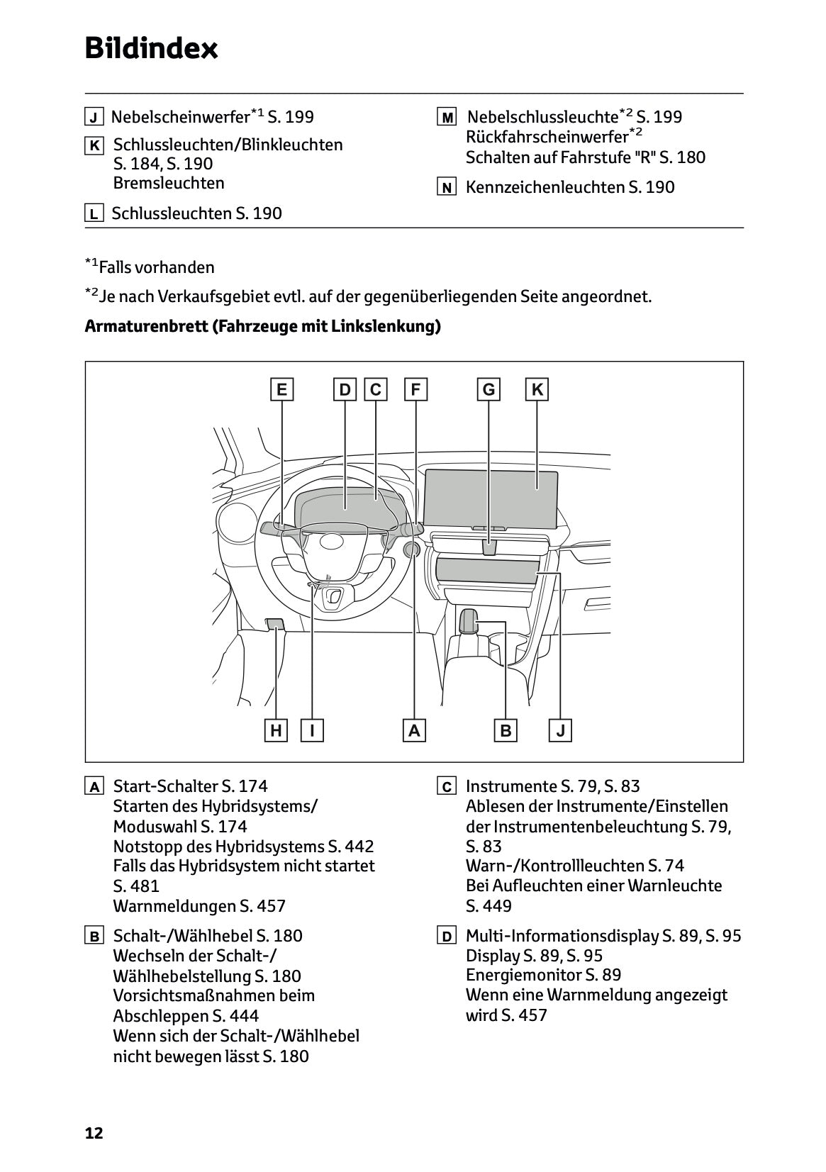 2026 Toyota C-HR Hybrid Owner's Manual | German