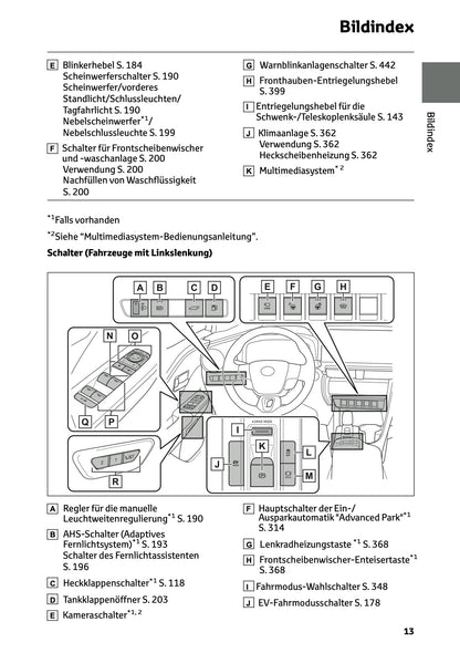 2026 Toyota C-HR Hybrid Owner's Manual | German