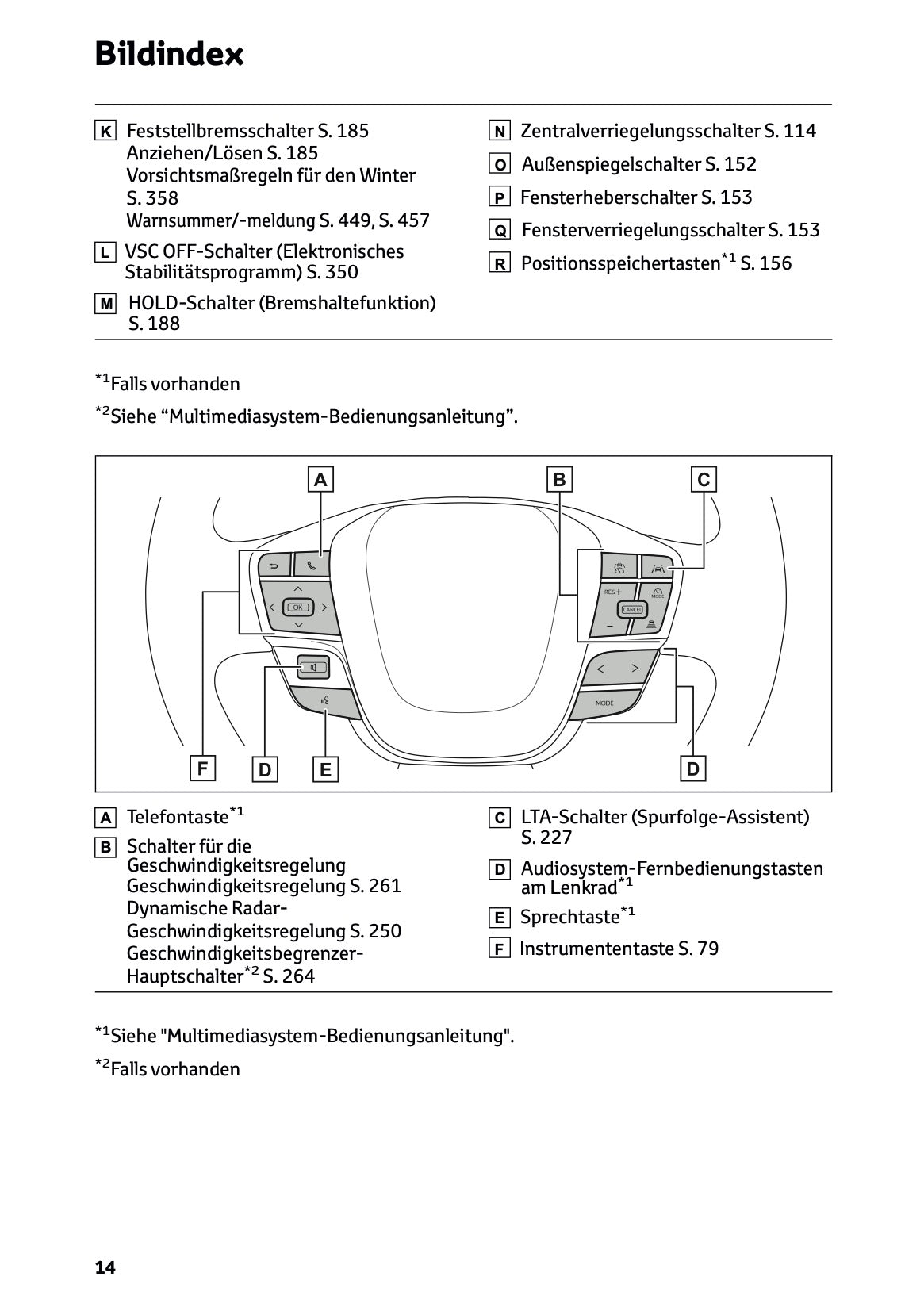 2026 Toyota C-HR Hybrid Owner's Manual | German