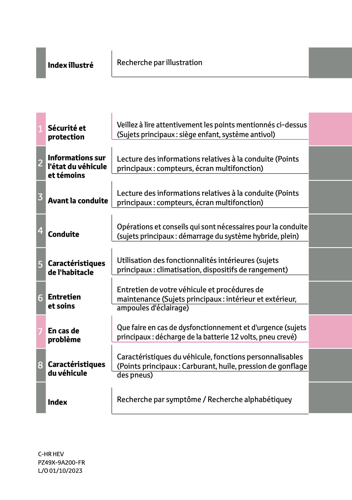 2023-2024 Toyota C-HR Hybrid Owner's Manual | French