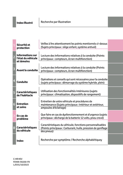 2023-2024 Toyota C-HR Hybrid Owner's Manual | French
