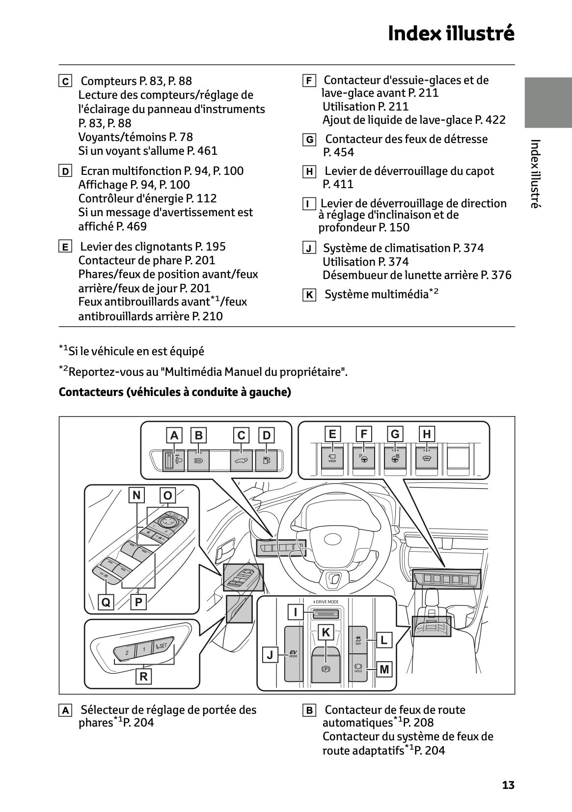 2023-2024 Toyota C-HR Hybrid Owner's Manual | French