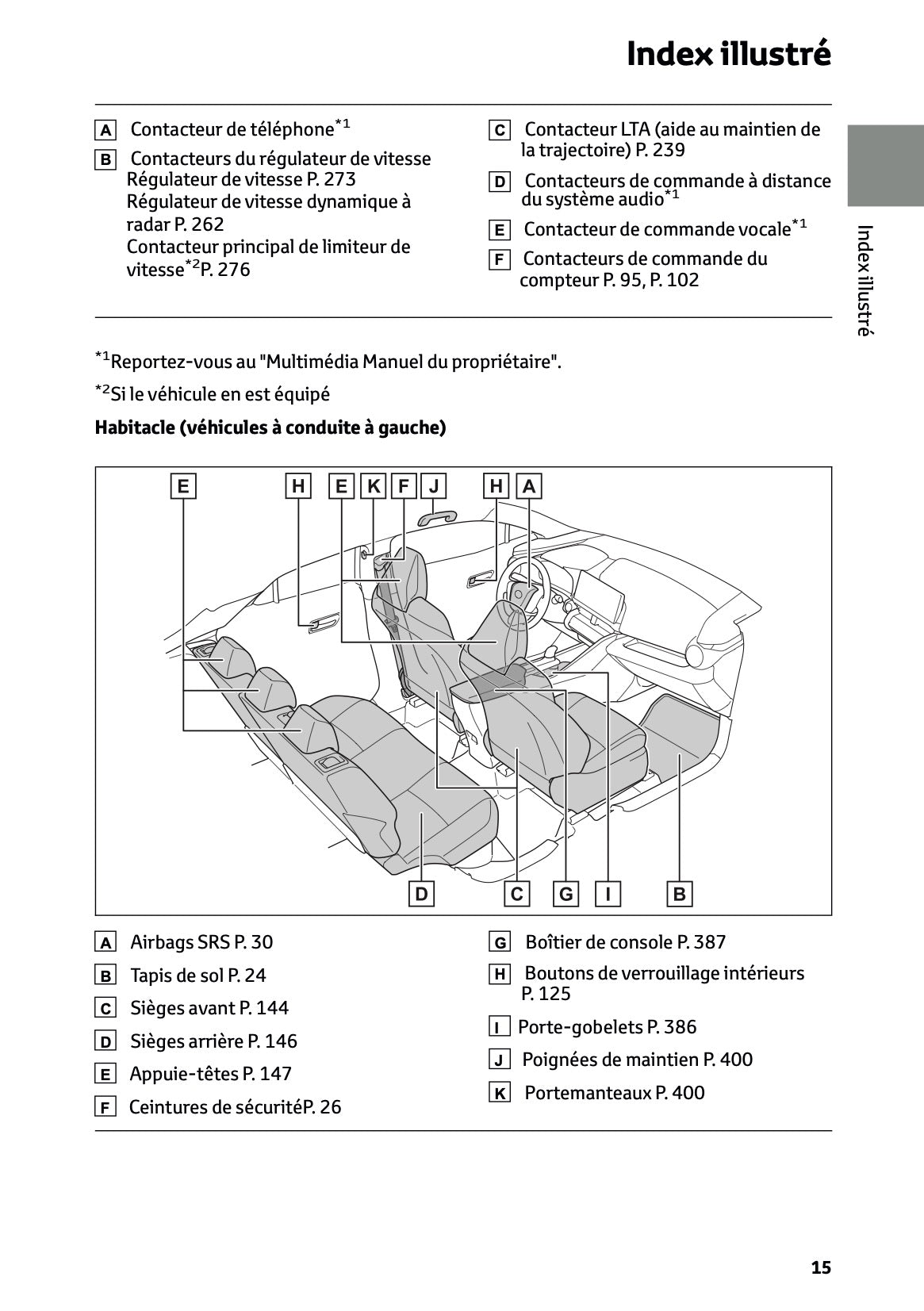 2023-2024 Toyota C-HR Hybrid Owner's Manual | French