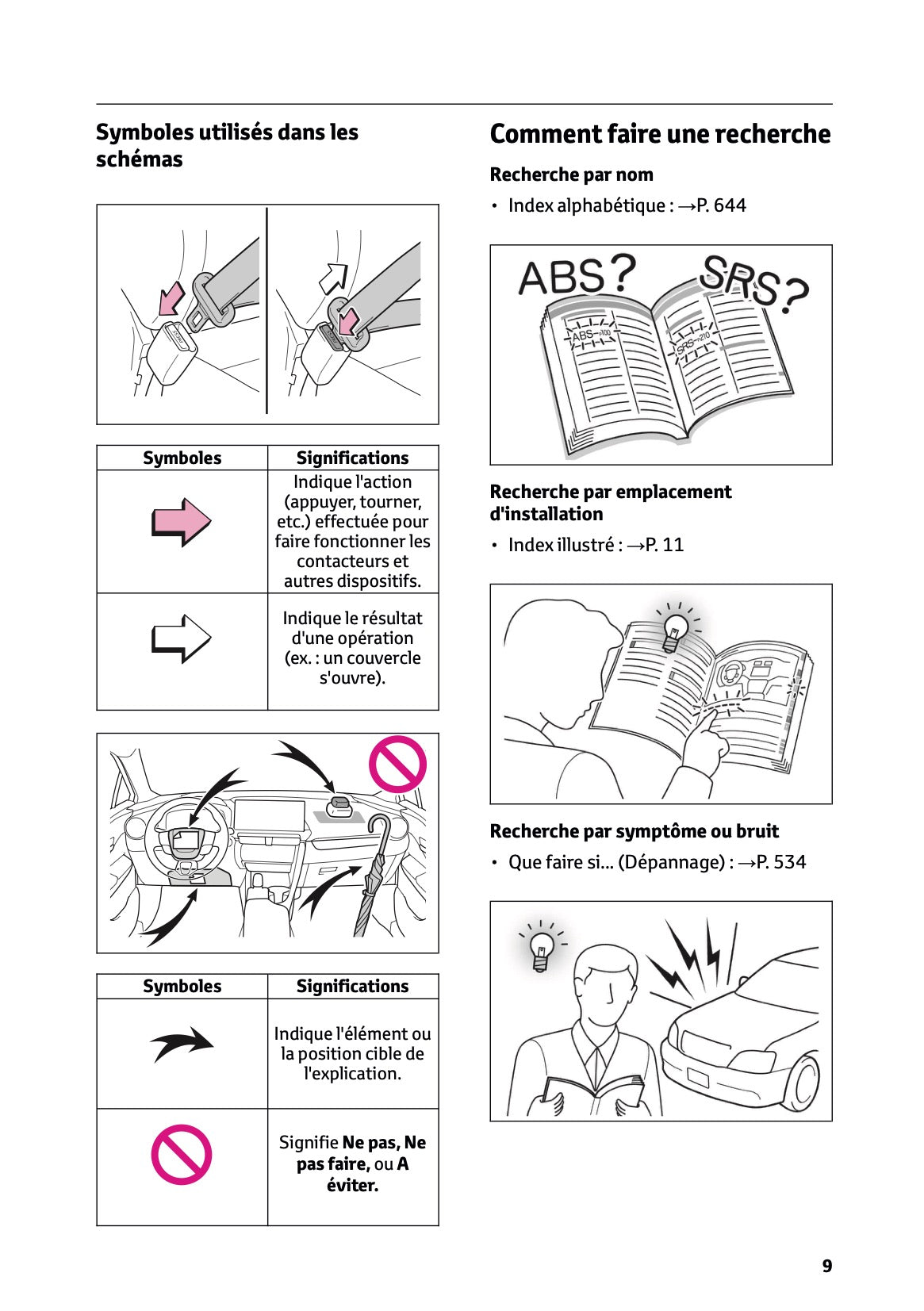 2023-2024 Toyota C-HR Hybrid Owner's Manual | French