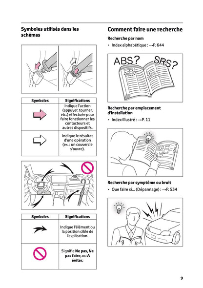 2023-2024 Toyota C-HR Hybrid Owner's Manual | French