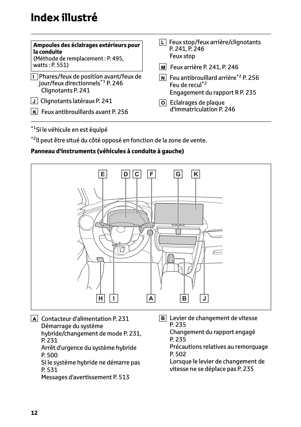 2025-2026 Toyota C-HR Plug-in-Hybrid Owner's Manual | French