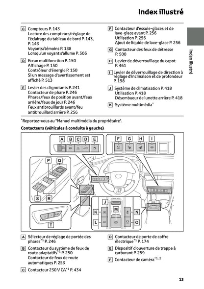 2025-2026 Toyota C-HR Plug-in-Hybrid Owner's Manual | French