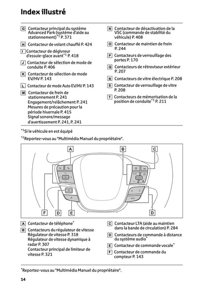 2025-2026 Toyota C-HR Plug-in-Hybrid Owner's Manual | French
