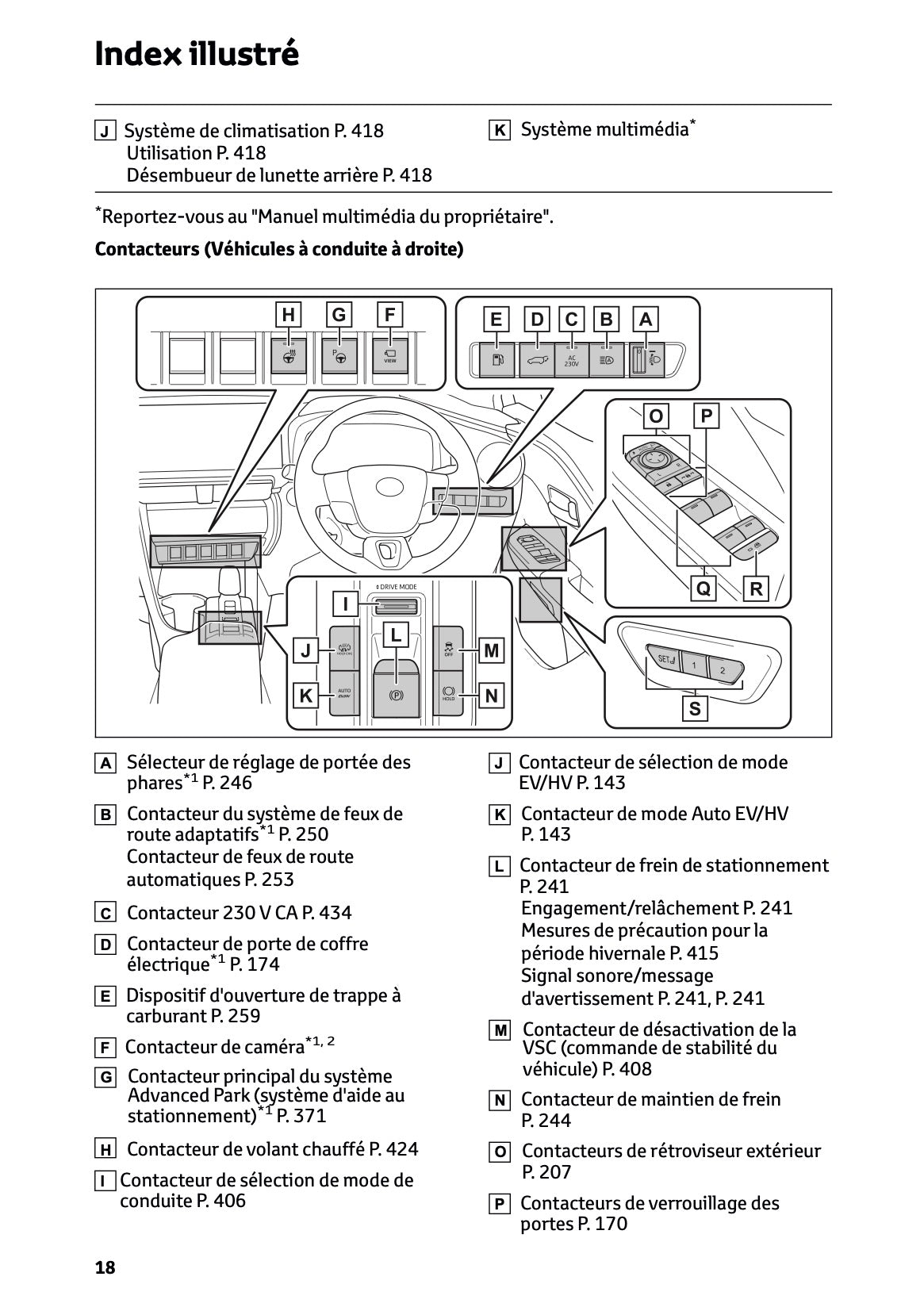 2025-2026 Toyota C-HR Plug-in-Hybrid Owner's Manual | French