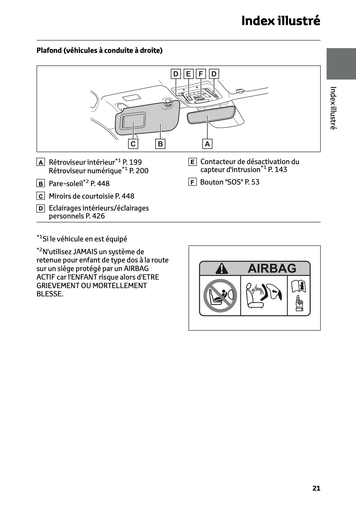 2025-2026 Toyota C-HR Plug-in-Hybrid Owner's Manual | French