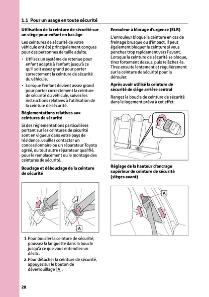 2025-2026 Toyota C-HR Plug-in-Hybrid Owner's Manual | French