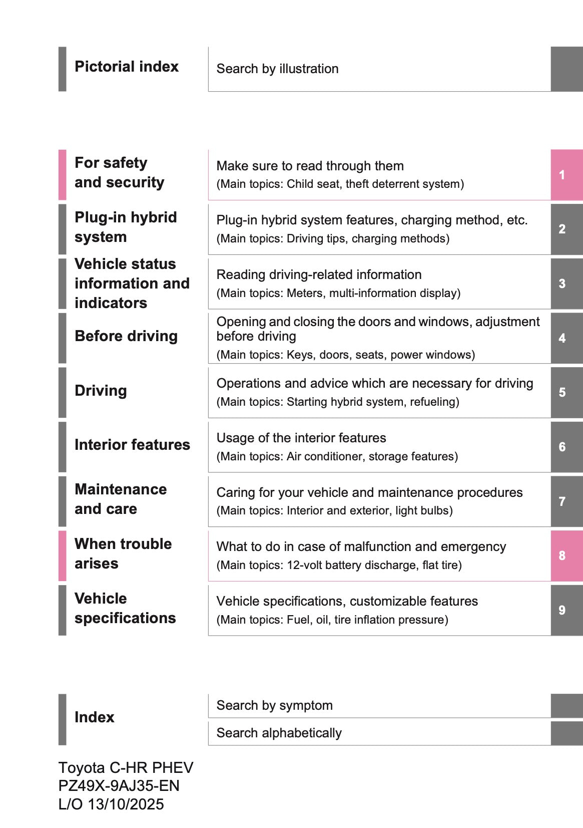 2025-2026 Toyota C-HR Plug-in-Hybrid Owner's Manual | English
