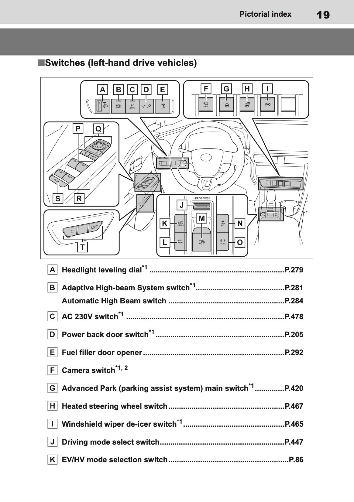 2025-2026 Toyota C-HR Plug-in-Hybrid Owner's Manual | English