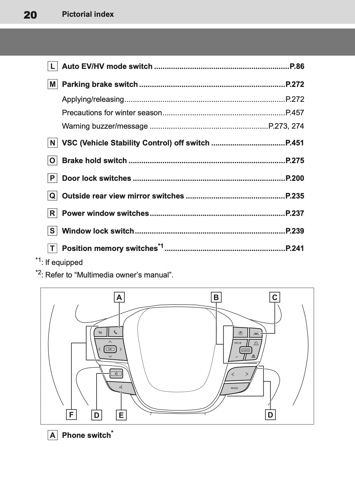 2025-2026 Toyota C-HR Plug-in-Hybrid Owner's Manual | English