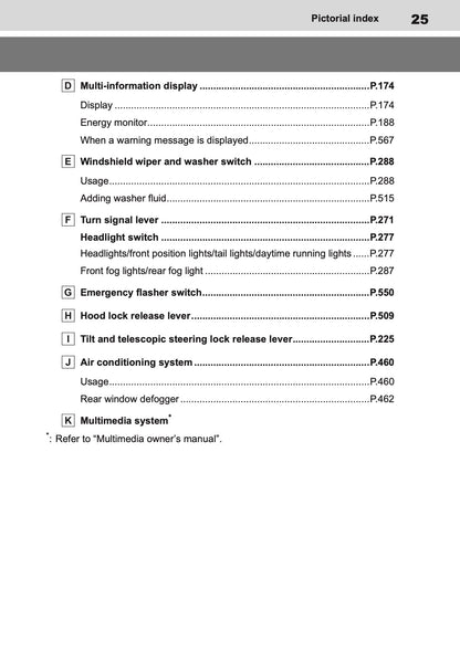 2025-2026 Toyota C-HR Plug-in-Hybrid Owner's Manual | English