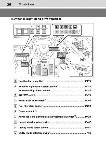 2025-2026 Toyota C-HR Plug-in-Hybrid Owner's Manual | English