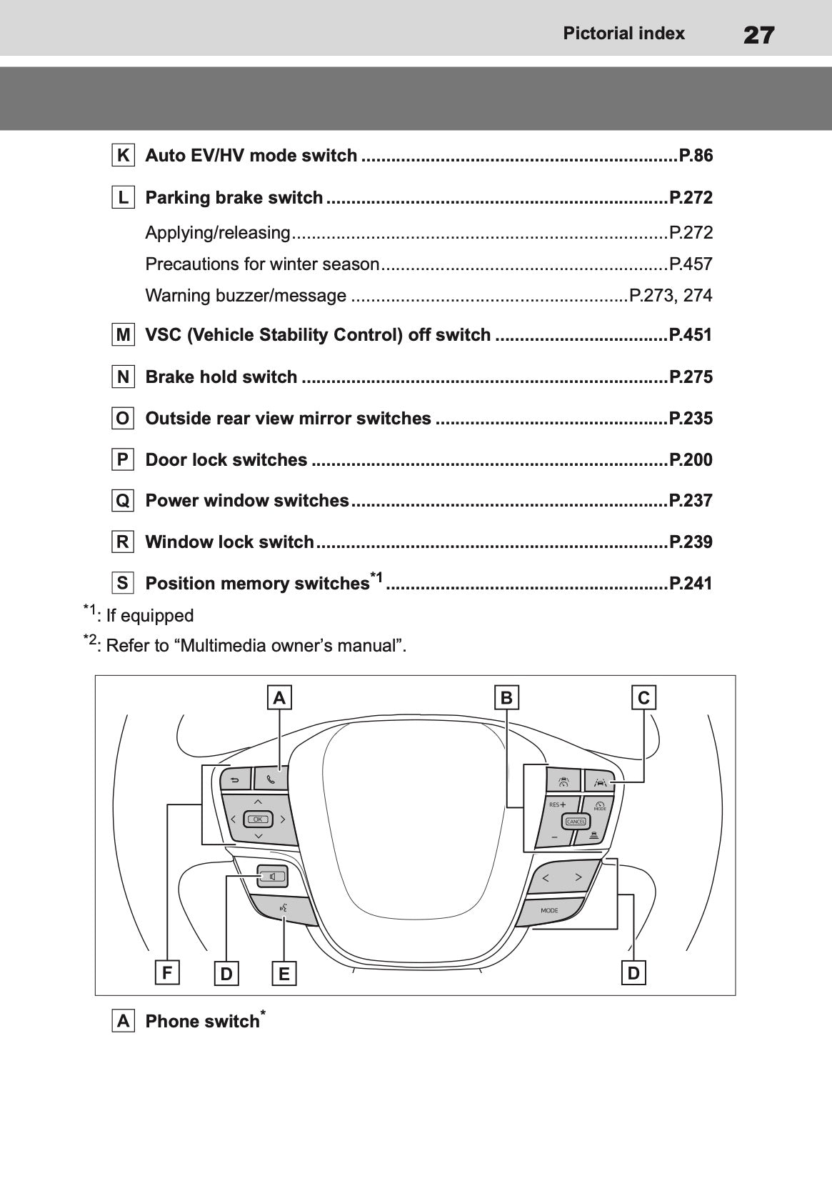 2025-2026 Toyota C-HR Plug-in-Hybrid Owner's Manual | English