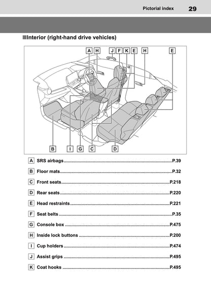 2025-2026 Toyota C-HR Plug-in-Hybrid Owner's Manual | English