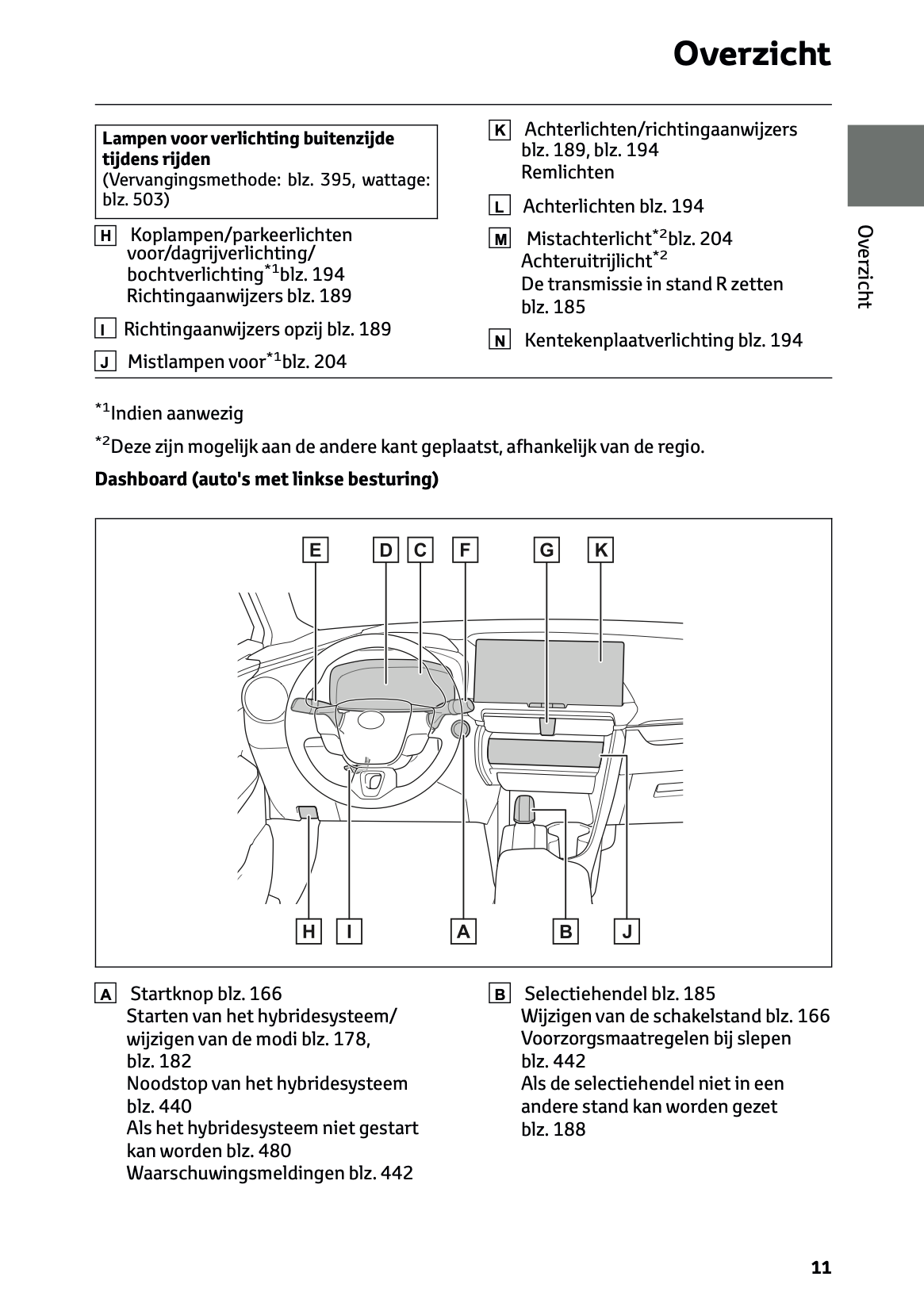 2024 Toyota C-HR Hybrid Gebruikershandleiding | Nederlands