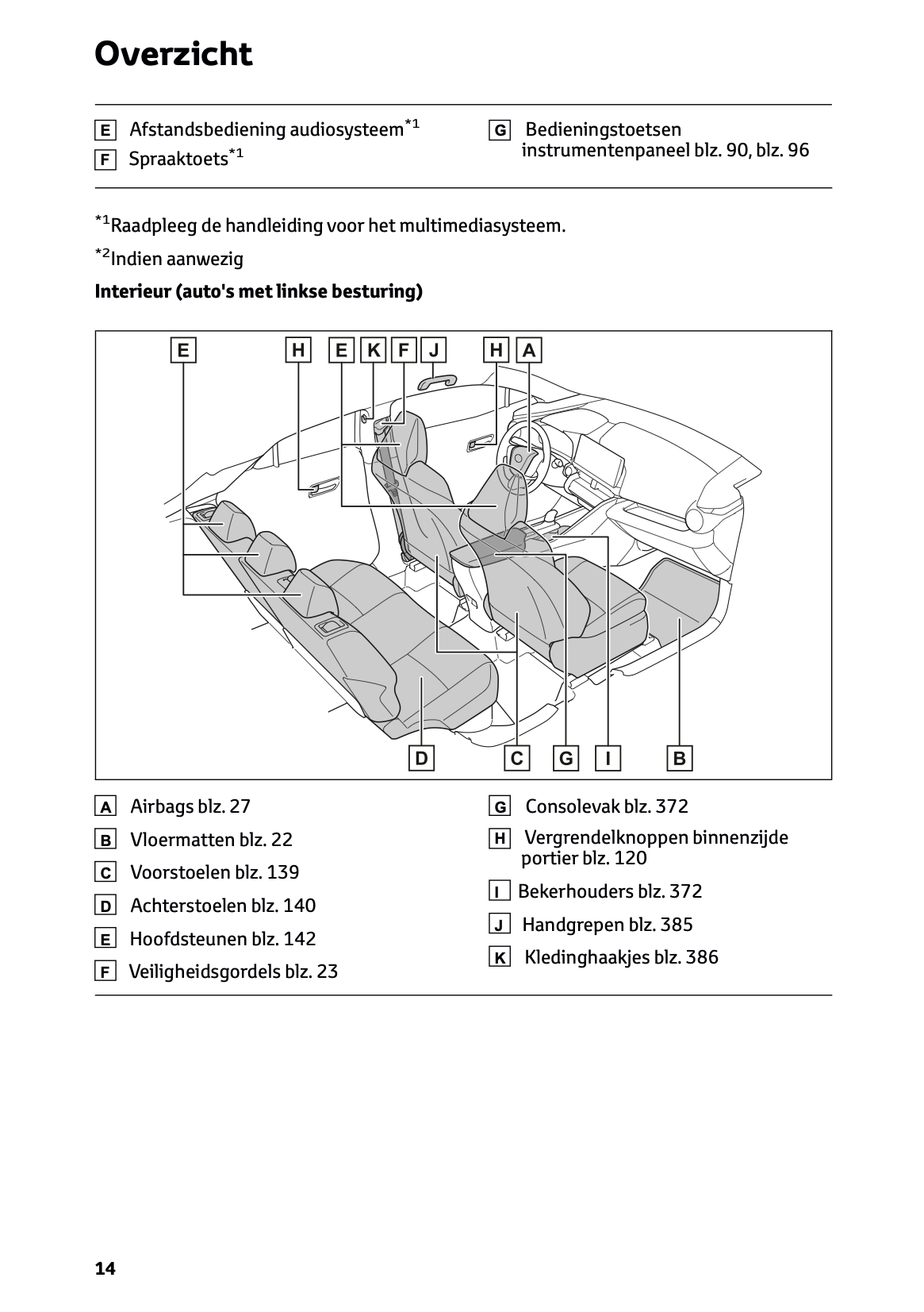 2024 Toyota C-HR Hybrid Gebruikershandleiding | Nederlands