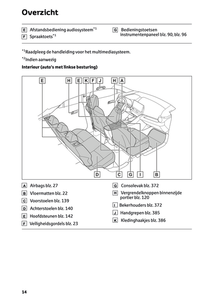 2024 Toyota C-HR Hybrid Gebruikershandleiding | Nederlands