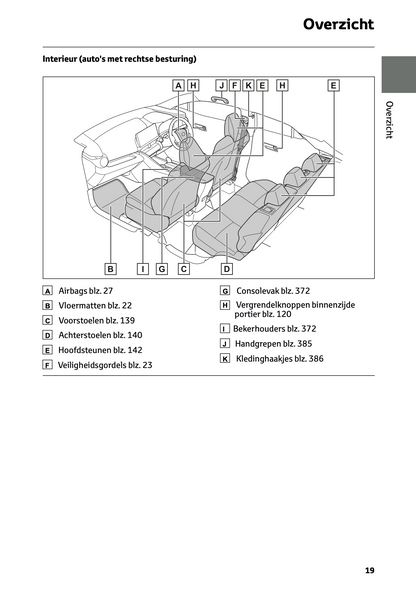 2024 Toyota C-HR Hybrid Gebruikershandleiding | Nederlands