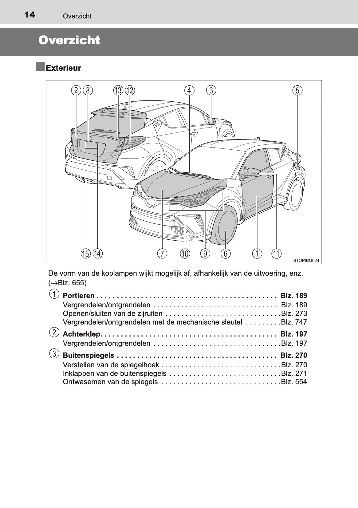2020-2021 Toyota C-HR Hybrid Gebruikershandleiding | Nederlands
