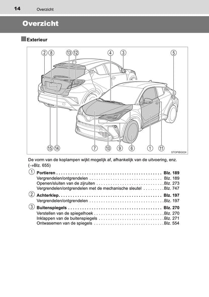 2020-2021 Toyota C-HR Hybrid Gebruikershandleiding | Nederlands