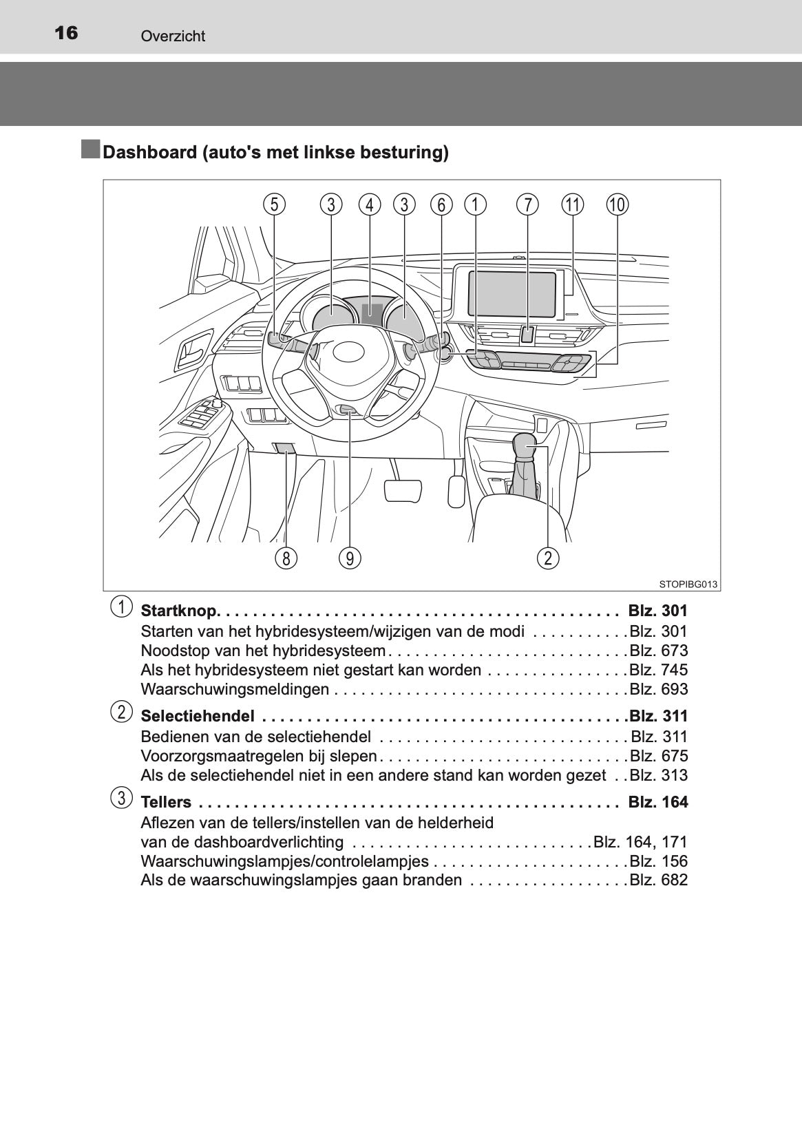 2020-2021 Toyota C-HR Hybrid Gebruikershandleiding | Nederlands