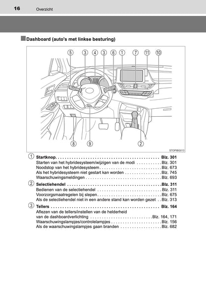 2020-2021 Toyota C-HR Hybrid Gebruikershandleiding | Nederlands