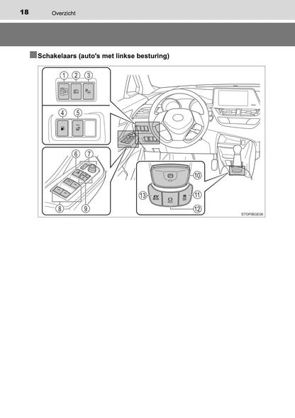 2020-2021 Toyota C-HR Hybrid Gebruikershandleiding | Nederlands