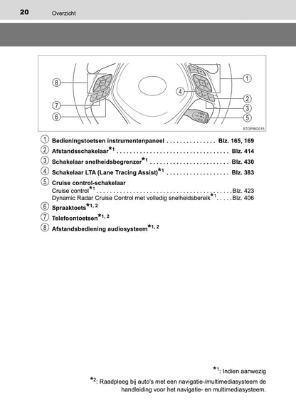 2020-2021 Toyota C-HR Hybrid Gebruikershandleiding | Nederlands