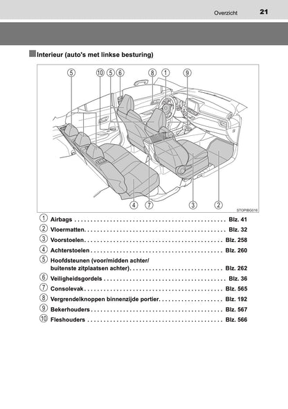2020-2021 Toyota C-HR Hybrid Gebruikershandleiding | Nederlands